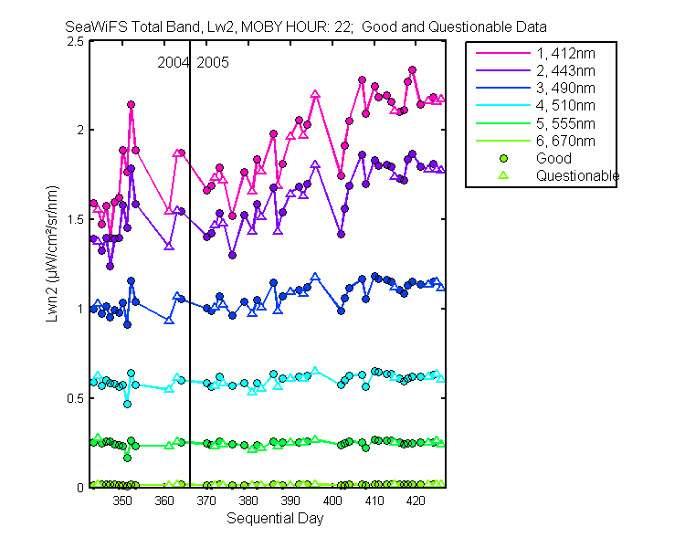 nlwn2_seawifs_total_22_2_lwn2.png