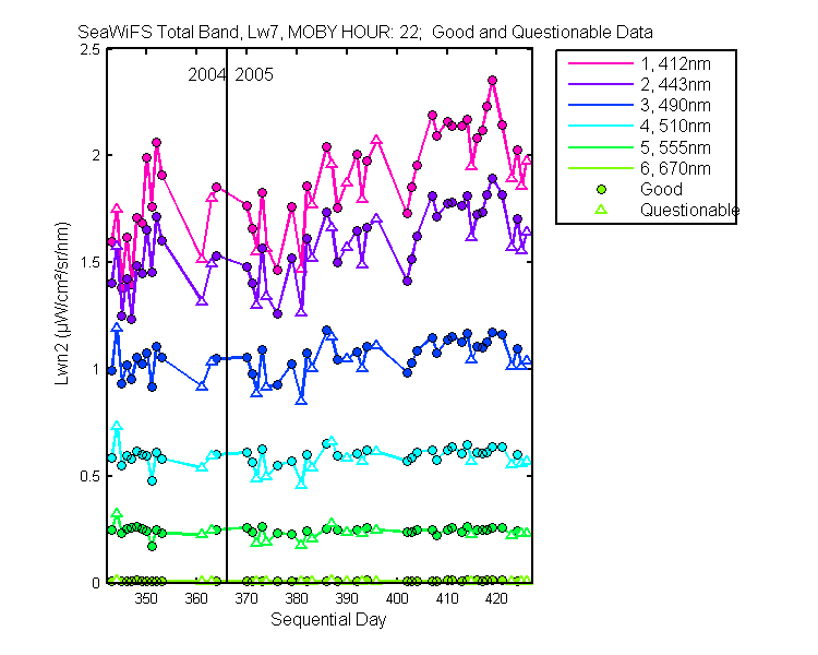 nlwn2_seawifs_total_22_7_lwn2.png