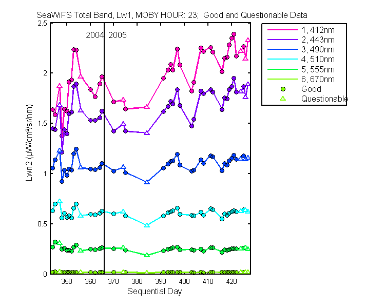 nlwn2_seawifs_total_23_1_lwn2.png