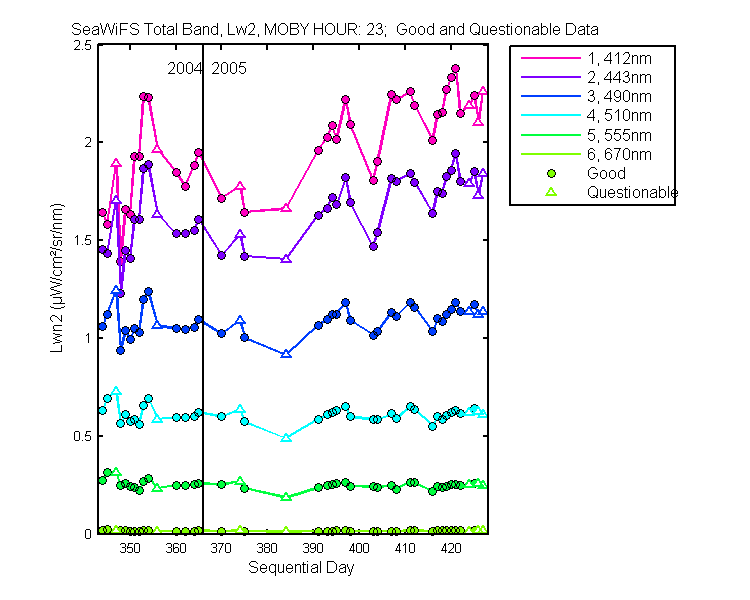 nlwn2_seawifs_total_23_2_lwn2.png