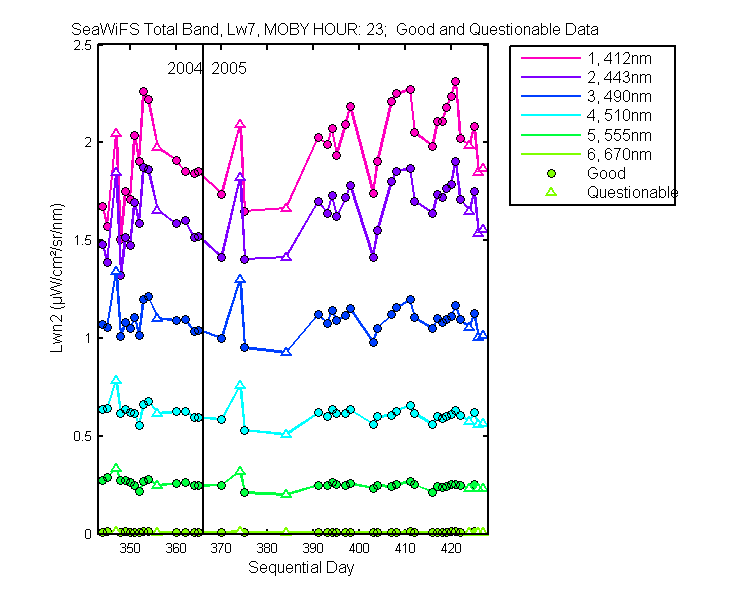 nlwn2_seawifs_total_23_7_lwn2.png