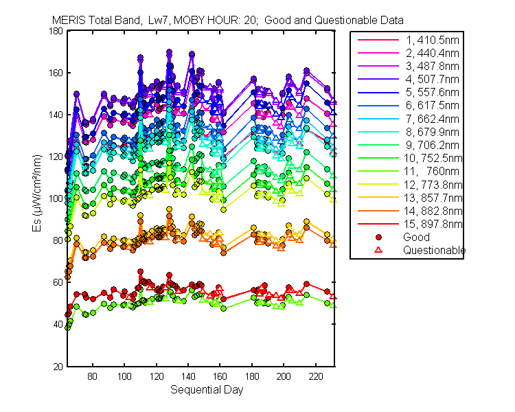nd_meris_total_20_7_es.png