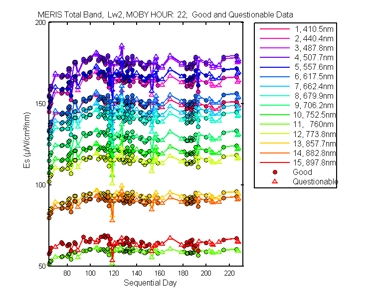 nd_meris_total_22_2_es.png