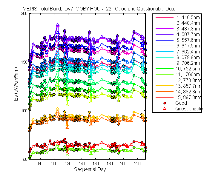 nd_meris_total_22_7_es.png