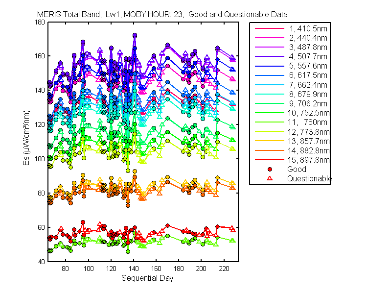 nd_meris_total_23_1_es.png