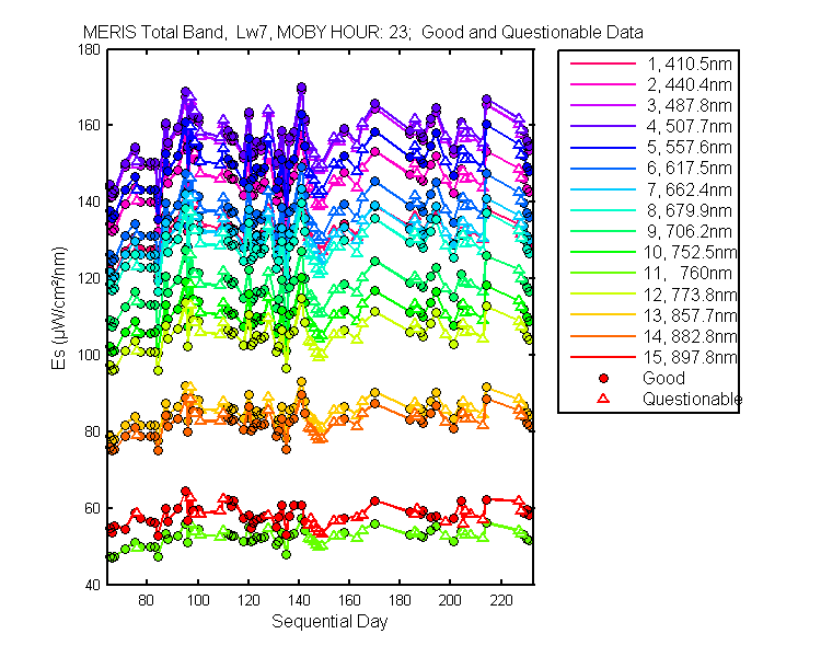 nd_meris_total_23_7_es.png