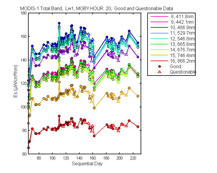 nd_modis-1_total_20_1_es.png