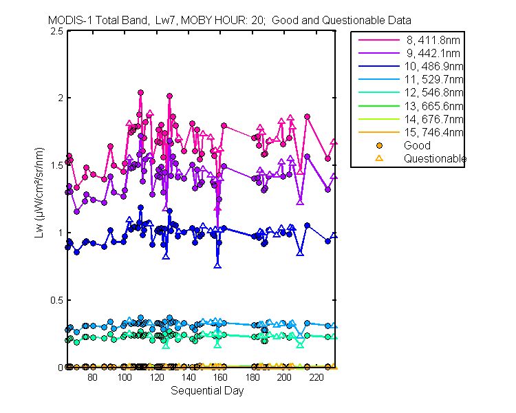 nd_modis-1_total_20_7_lw.png