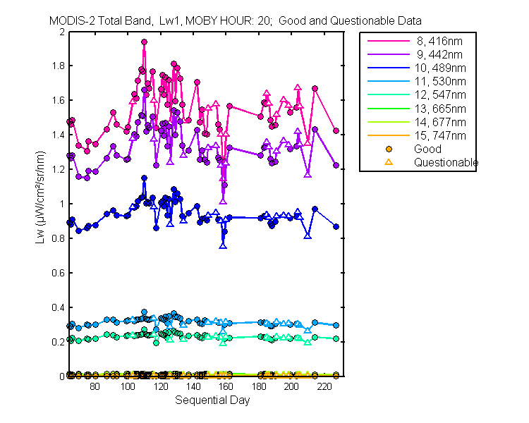 nd_modis-2_total_20_1_lw.png