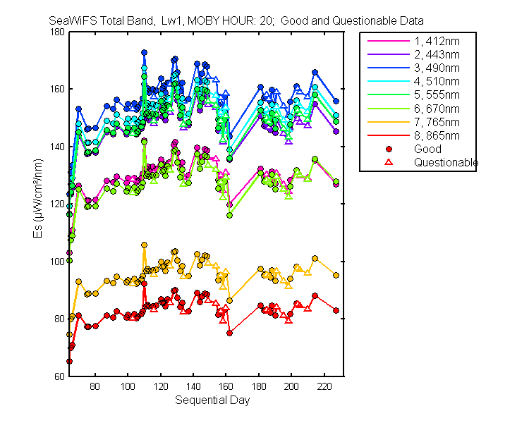 nd_seawifs_total_20_1_es.png