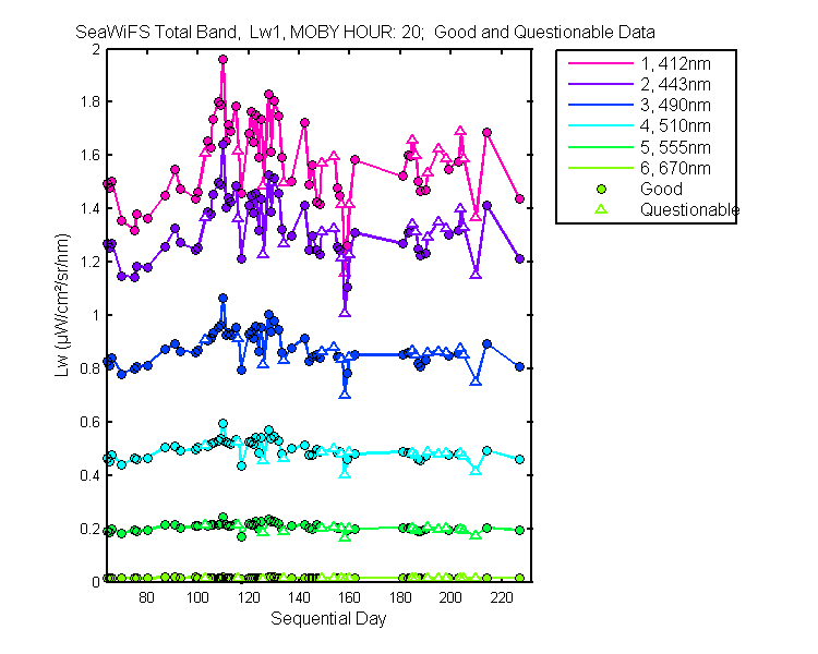 nd_seawifs_total_20_1_lw.png