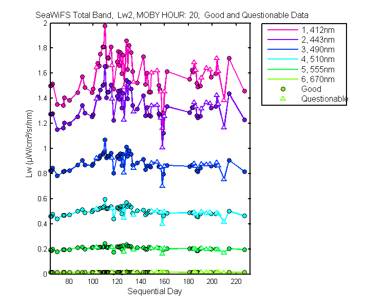 nd_seawifs_total_20_2_lw.png