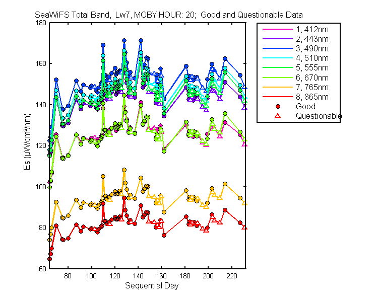 nd_seawifs_total_20_7_es.png