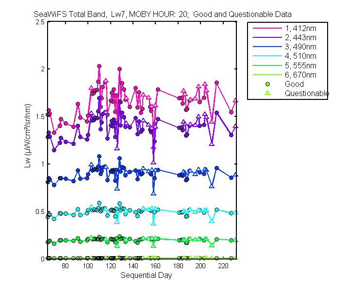 nd_seawifs_total_20_7_lw.png