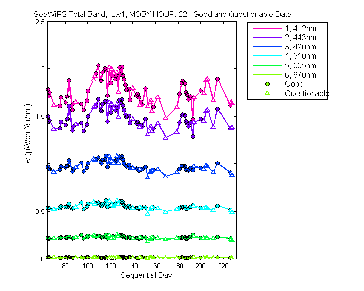 nd_seawifs_total_22_1_lw.png