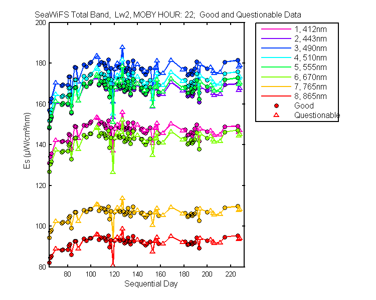 nd_seawifs_total_22_2_es.png