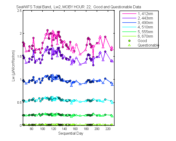 nd_seawifs_total_22_2_lw.png