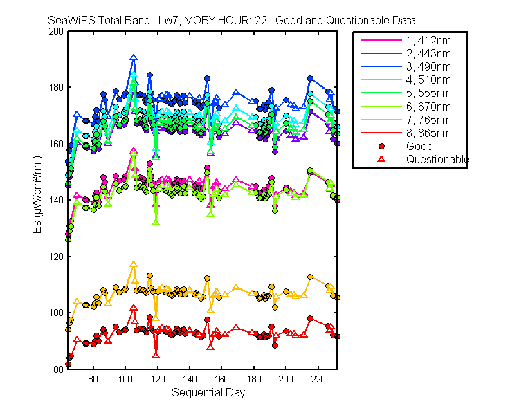 nd_seawifs_total_22_7_es.png