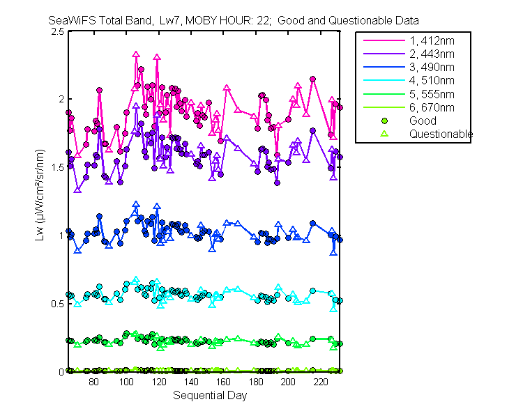 nd_seawifs_total_22_7_lw.png