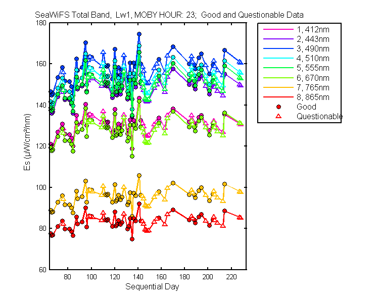 nd_seawifs_total_23_1_es.png