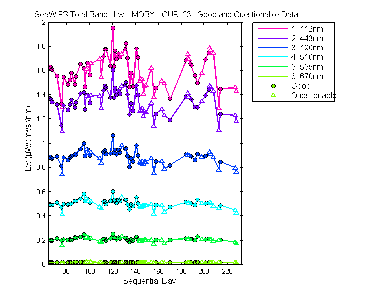nd_seawifs_total_23_1_lw.png
