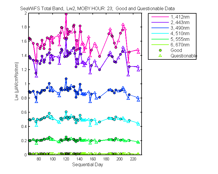 nd_seawifs_total_23_2_lw.png