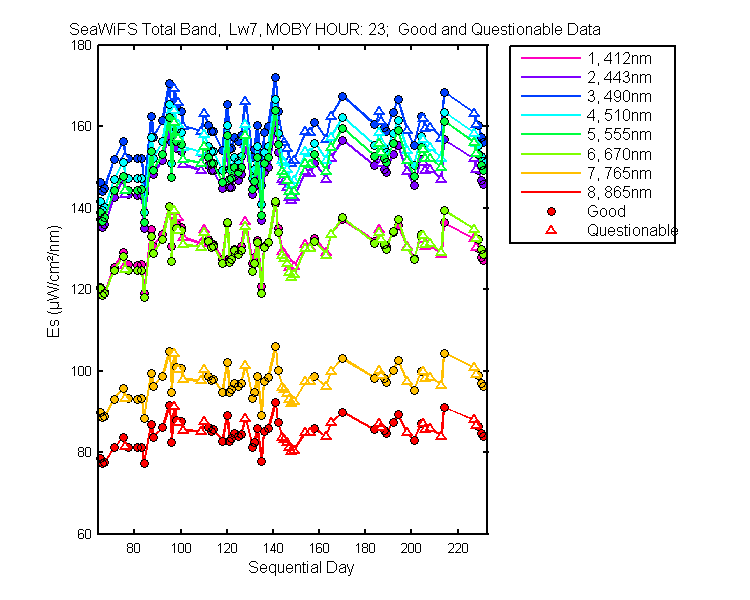 nd_seawifs_total_23_7_es.png