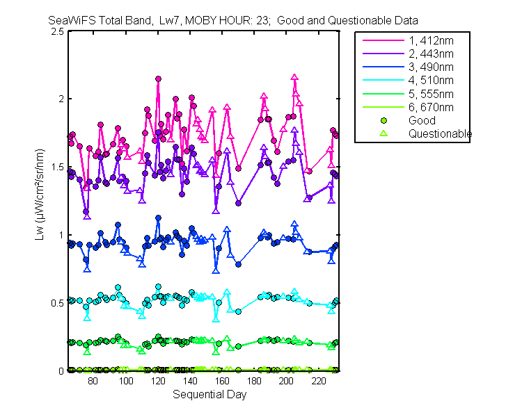 nd_seawifs_total_23_7_lw.png