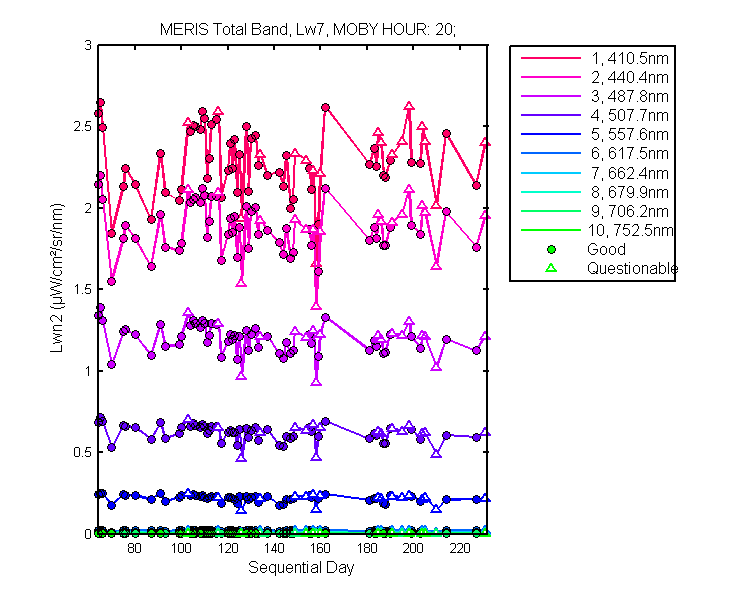 nlwn2_meris_total_20_7_lwn2.png