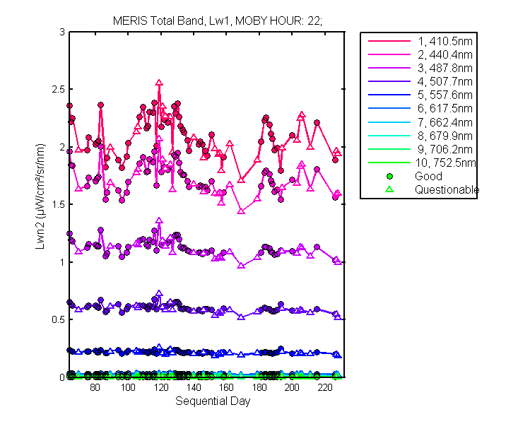 nlwn2_meris_total_22_1_lwn2.png