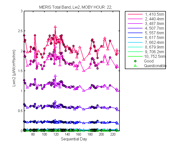 nlwn2_meris_total_22_2_lwn2.png
