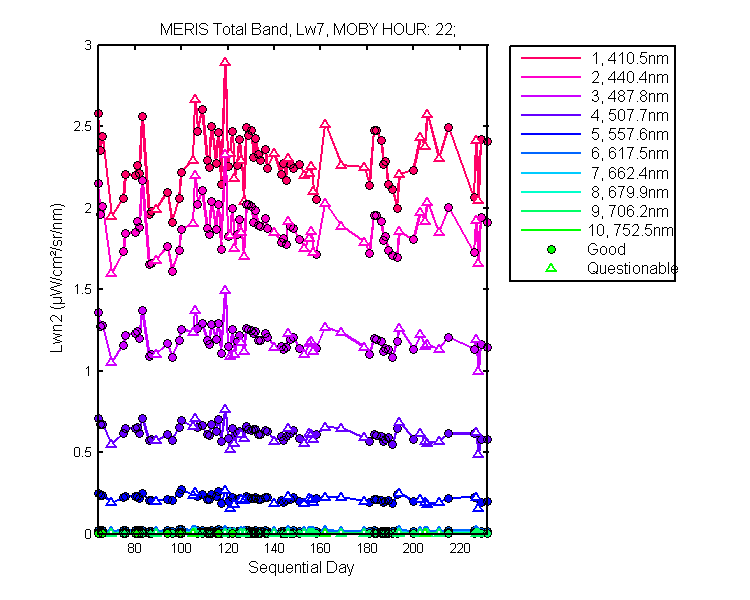nlwn2_meris_total_22_7_lwn2.png