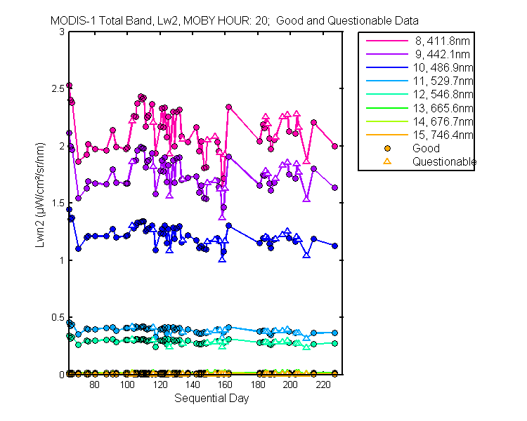 nlwn2_modis-1_total_20_2_lwn2.png