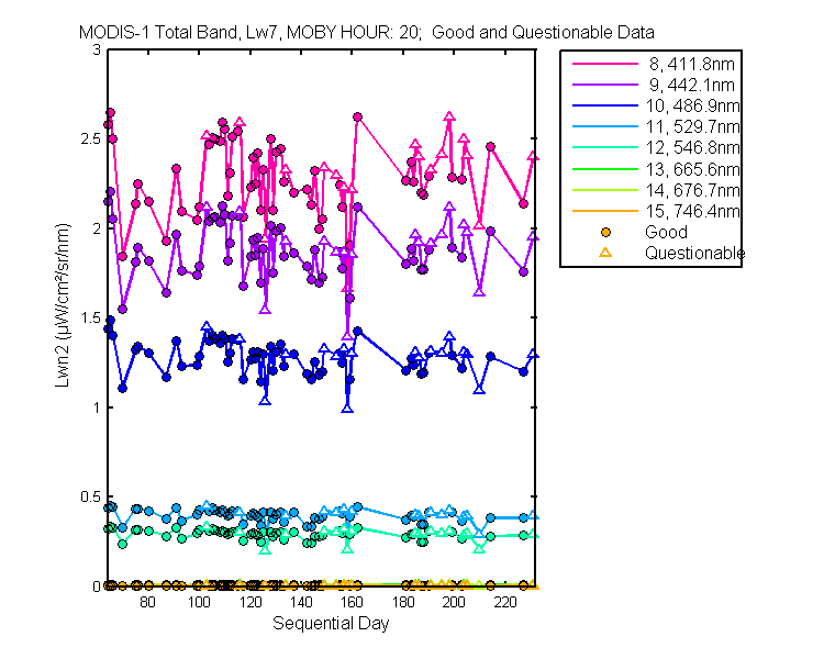 nlwn2_modis-1_total_20_7_lwn2.png