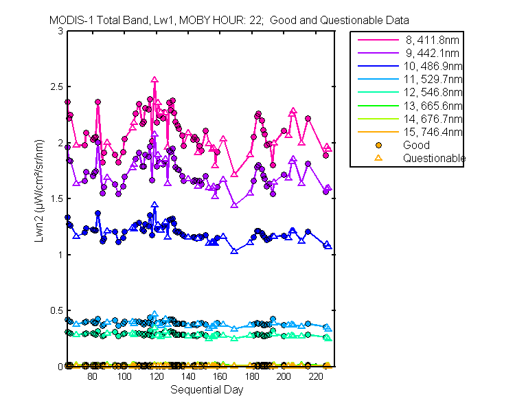 nlwn2_modis-1_total_22_1_lwn2.png