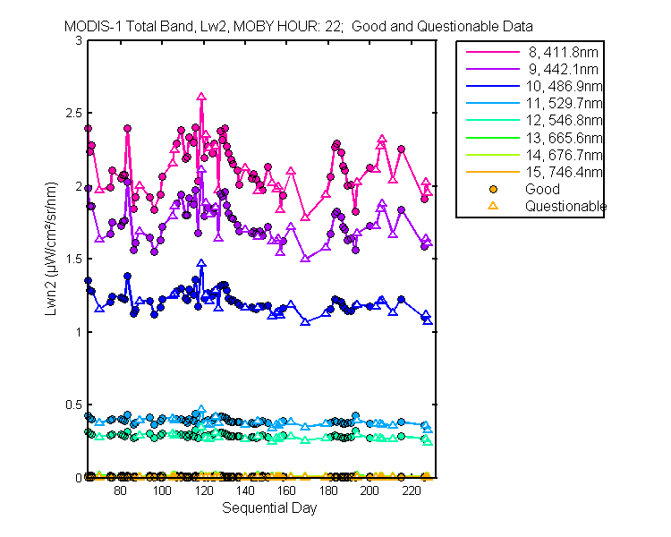 nlwn2_modis-1_total_22_2_lwn2.png
