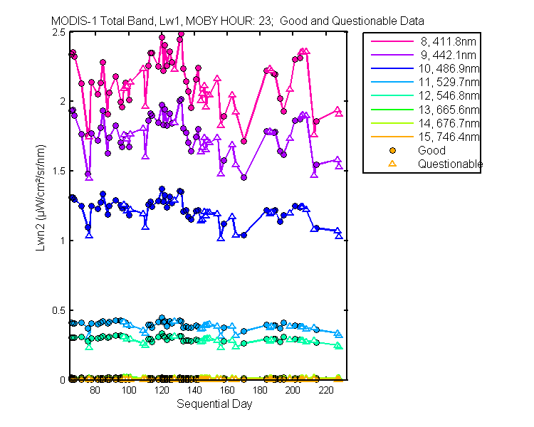 nlwn2_modis-1_total_23_1_lwn2.png