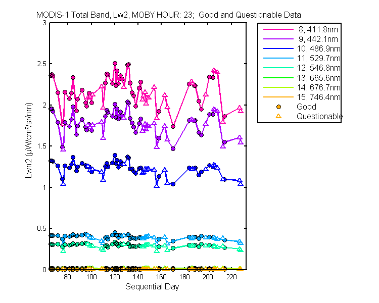 nlwn2_modis-1_total_23_2_lwn2.png