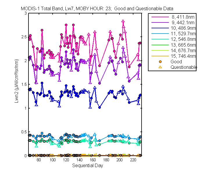 nlwn2_modis-1_total_23_7_lwn2.png