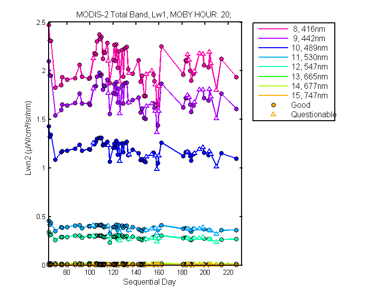 nlwn2_modis-2_total_20_1_lwn2.png