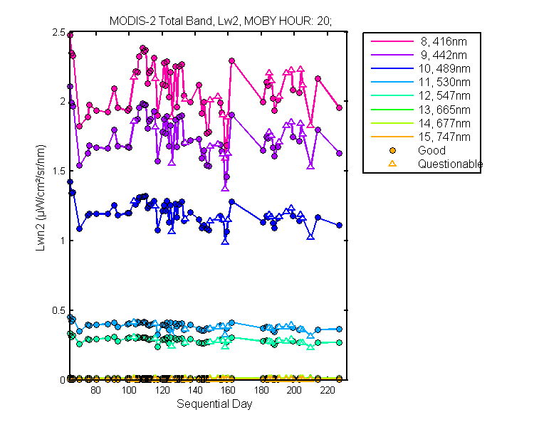 nlwn2_modis-2_total_20_2_lwn2.png