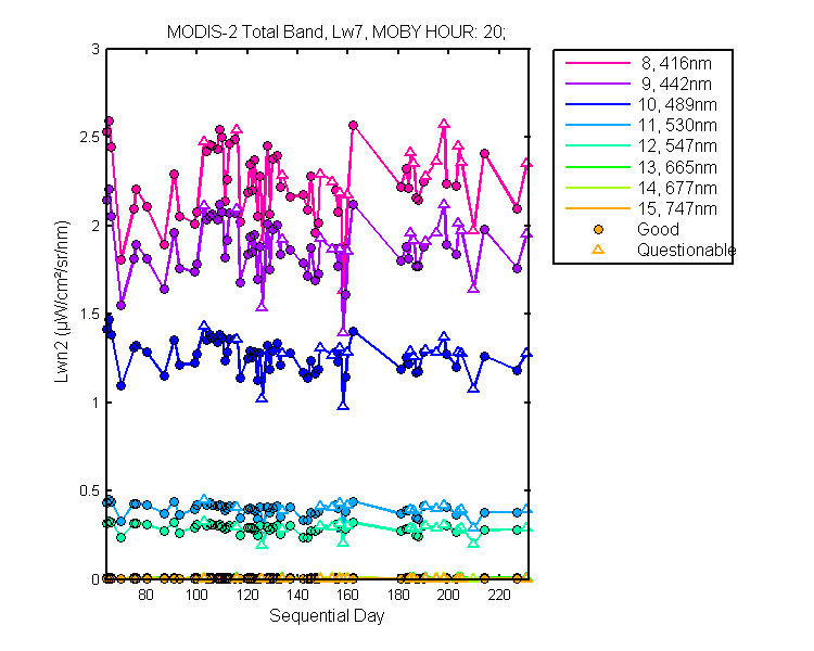 nlwn2_modis-2_total_20_7_lwn2.png