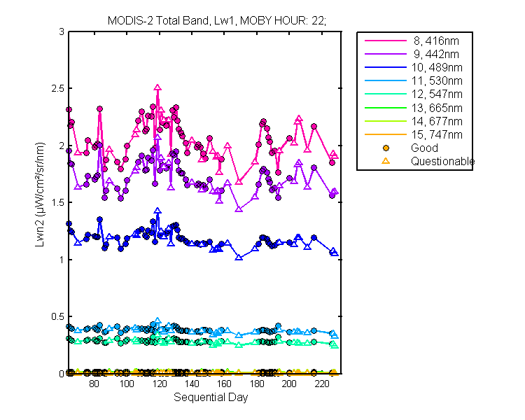 nlwn2_modis-2_total_22_1_lwn2.png