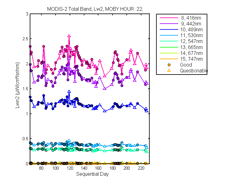 nlwn2_modis-2_total_22_2_lwn2.png