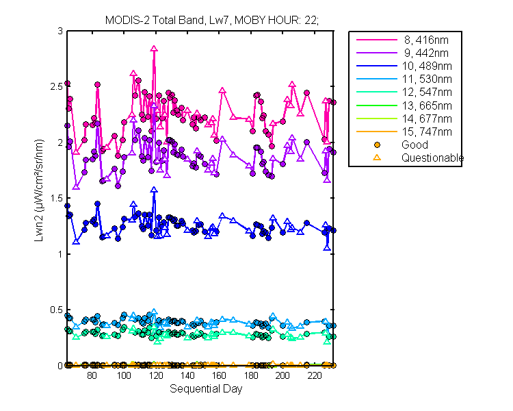 nlwn2_modis-2_total_22_7_lwn2.png