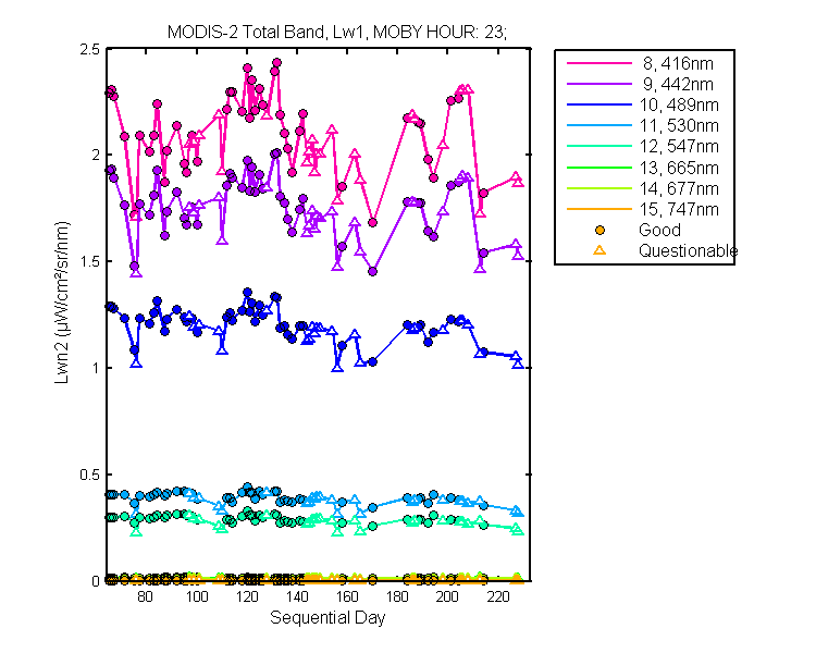 nlwn2_modis-2_total_23_1_lwn2.png