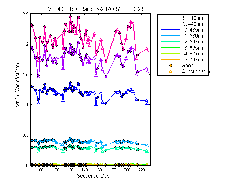nlwn2_modis-2_total_23_2_lwn2.png