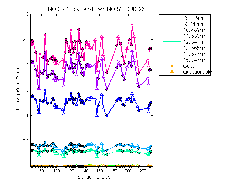 nlwn2_modis-2_total_23_7_lwn2.png