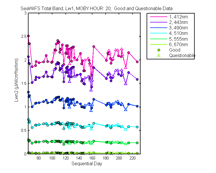 nlwn2_seawifs_total_20_1_lwn2.png