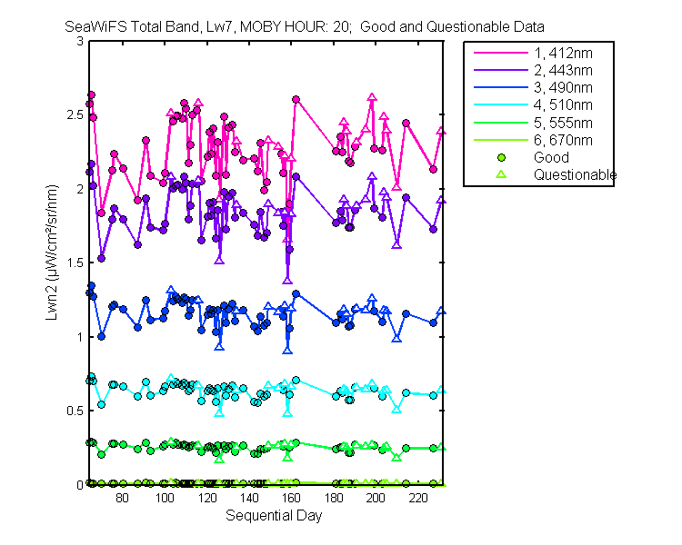 nlwn2_seawifs_total_20_7_lwn2.png